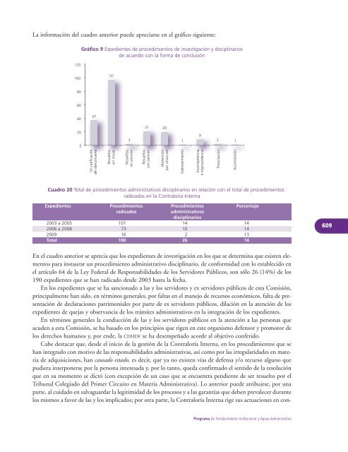 Programa de Fortalecimiento Institucional y Apoyo Administrativo