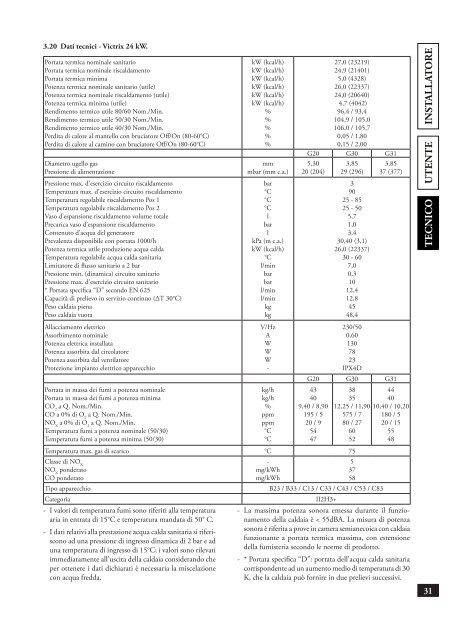 VICTRIX 24 kW - Certificazione energetica edifici