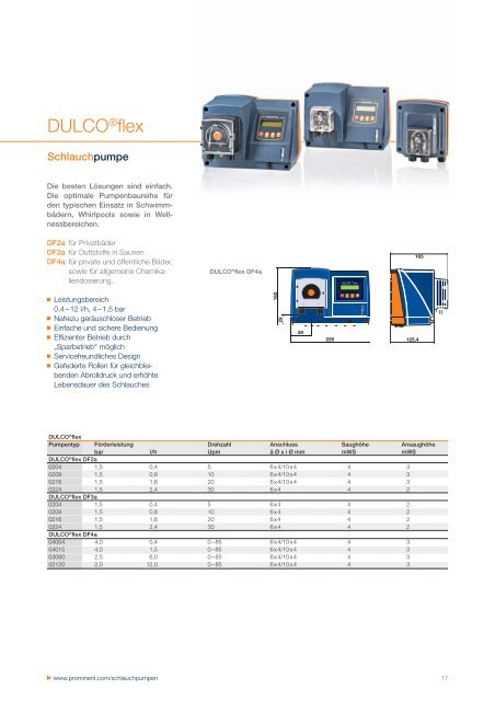 Niederdruck-Dosierpumpen bis 1.000 l/h - ProMinent