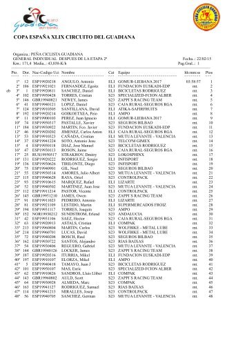 Circuito Guadiana 2015. Clasificaciones