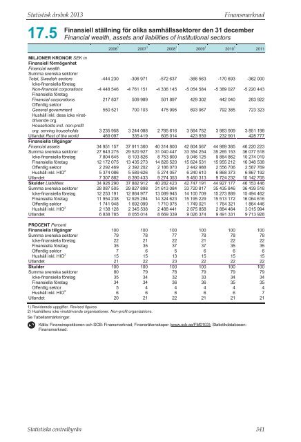 Statistisk Ã¥rsbok fÃ¶r Sverige 2013 (pdf) - Statistiska centralbyrÃ¥n