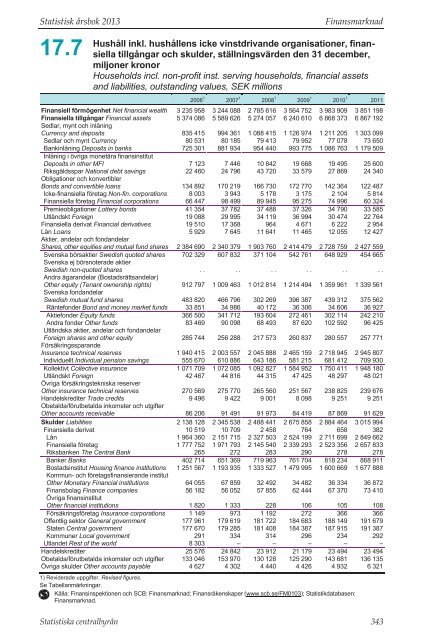 Statistisk Ã¥rsbok fÃ¶r Sverige 2013 (pdf) - Statistiska centralbyrÃ¥n