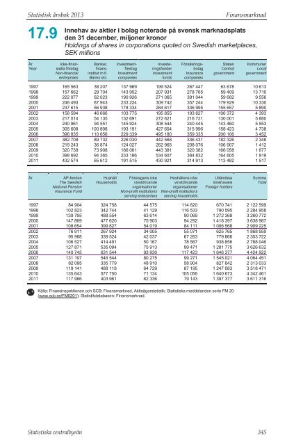 Statistisk Ã¥rsbok fÃ¶r Sverige 2013 (pdf) - Statistiska centralbyrÃ¥n