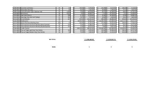 Bid Tabulation - Denver International Airport