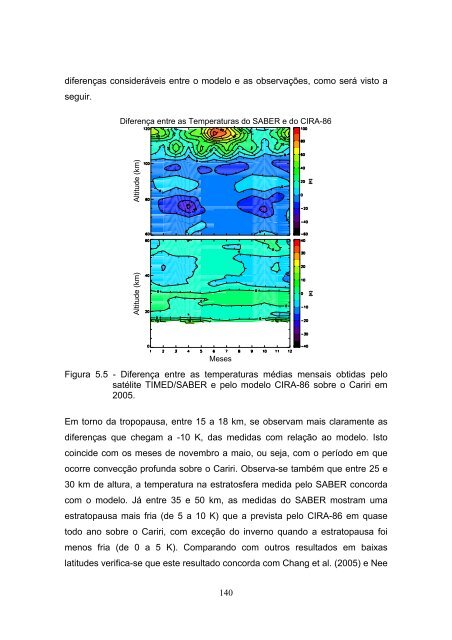 Formato PDF - mtc-m17:80 - Inpe