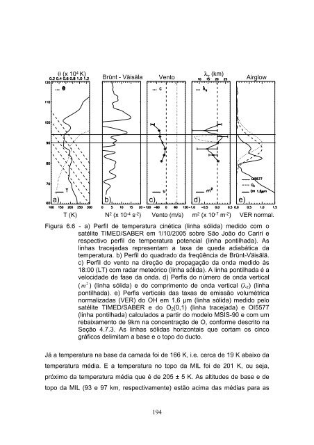 Formato PDF - mtc-m17:80 - Inpe