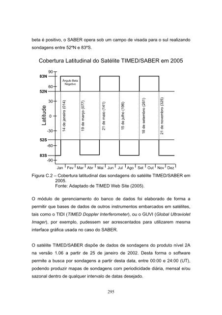 Formato PDF - mtc-m17:80 - Inpe