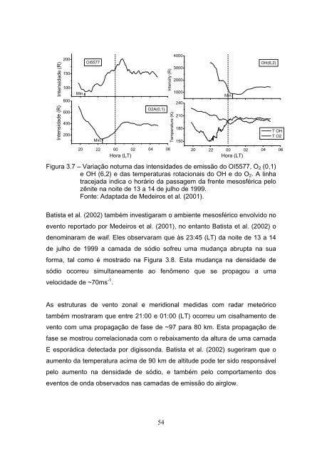 Formato PDF - mtc-m17:80 - Inpe