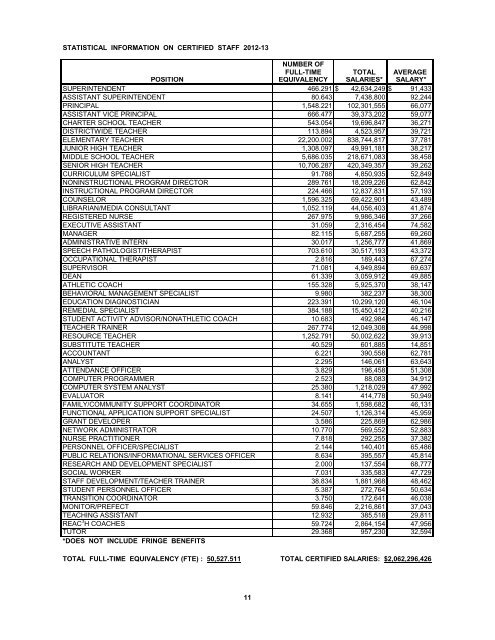 Corrected 2012-13 Annual Report