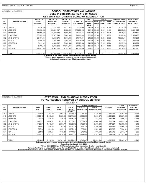 Corrected 2012-13 Annual Report