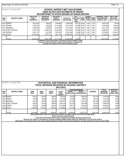 Corrected 2012-13 Annual Report