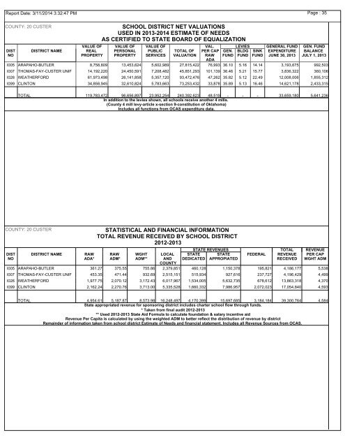 Corrected 2012-13 Annual Report