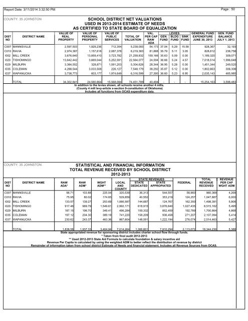 Corrected 2012-13 Annual Report