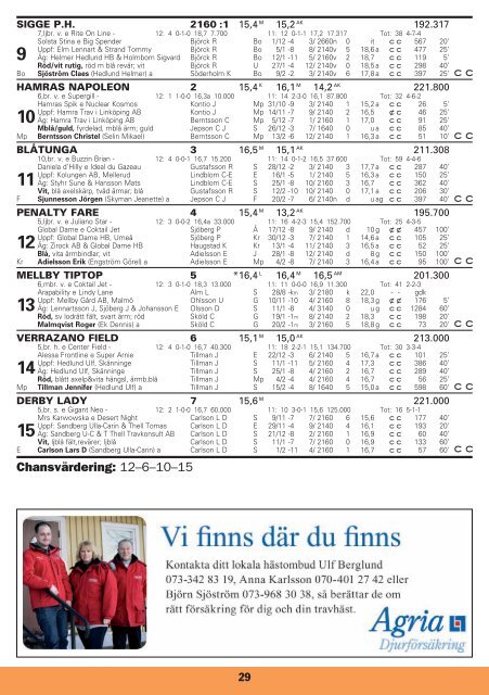 onsdag 29 februari - Solvalla