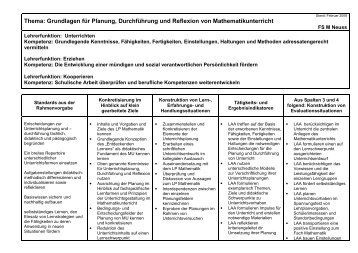 Komponenten der Unterrichtsplanung und ihre Verschriftlichung