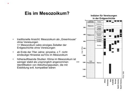 Zeitliche Einordnung Kreide