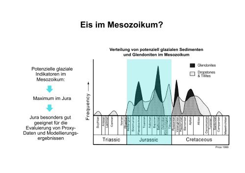 Zeitliche Einordnung Kreide