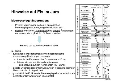 Zeitliche Einordnung Kreide