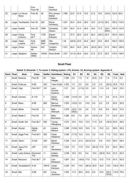 Final results.pdf - Salona Yachts