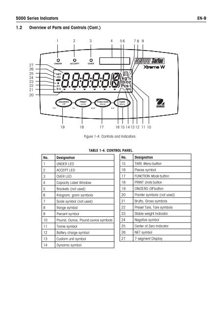 5000 Series Indicators Instruction Manual - Scale Manuals