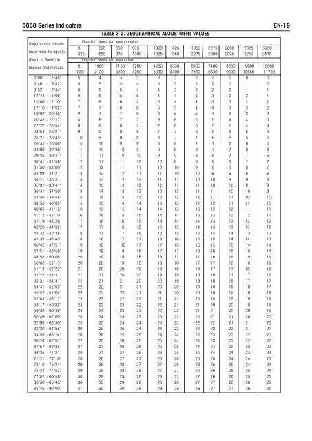 5000 Series Indicators Instruction Manual - Scale Manuals