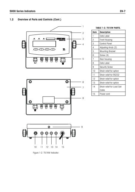 5000 Series Indicators Instruction Manual - Scale Manuals