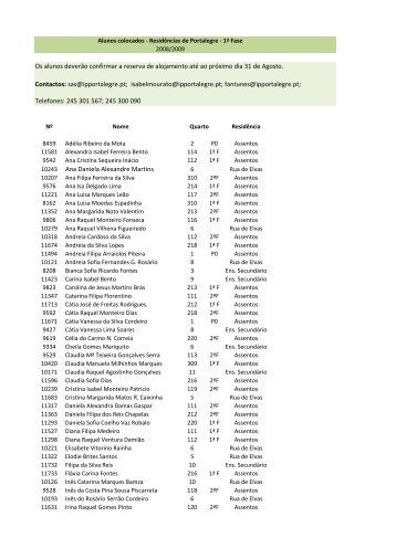Alunos colocados para o ano lectivo 2008/2009