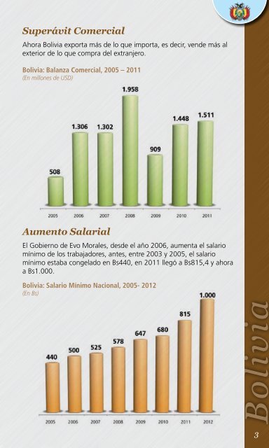 Potosí - Ministerio de Economía y Finanzas Públicas