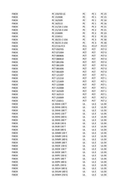 Manufacturer PartNumber Serv Prefix3 Prefix4 Prefix5 FCI 52601 ...