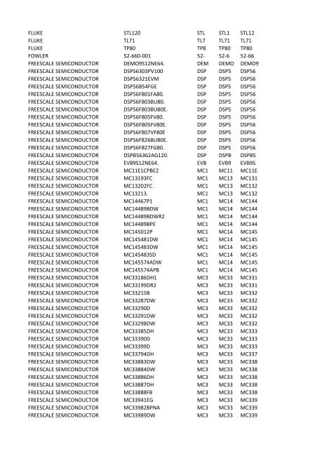 Manufacturer PartNumber Serv Prefix3 Prefix4 Prefix5 FCI 52601 ...