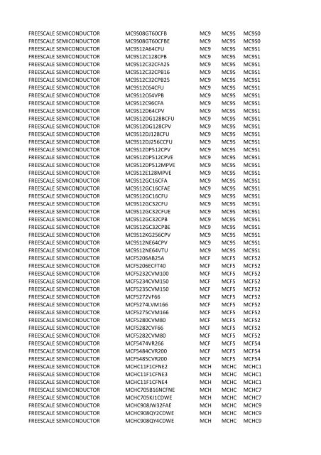 Manufacturer PartNumber Serv Prefix3 Prefix4 Prefix5 FCI 52601 ...