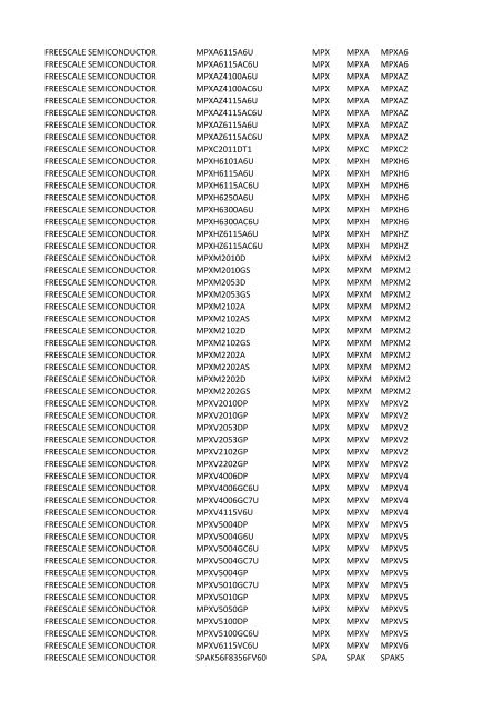 Manufacturer PartNumber Serv Prefix3 Prefix4 Prefix5 FCI 52601 ...