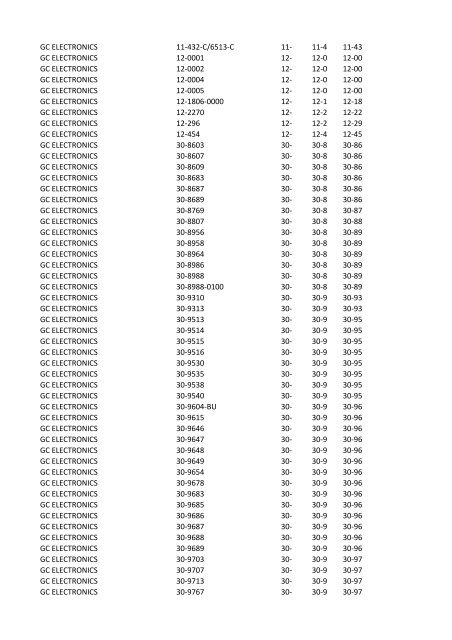 Manufacturer PartNumber Serv Prefix3 Prefix4 Prefix5 FCI 52601 ...