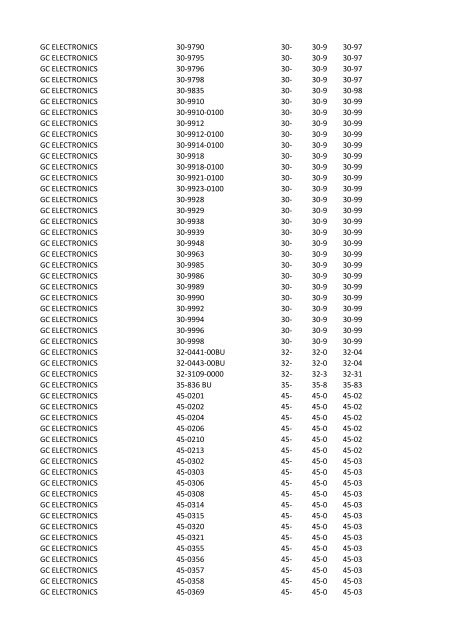 Manufacturer PartNumber Serv Prefix3 Prefix4 Prefix5 FCI 52601 ...