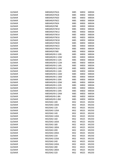 Manufacturer PartNumber Serv Prefix3 Prefix4 Prefix5 FCI 52601 ...