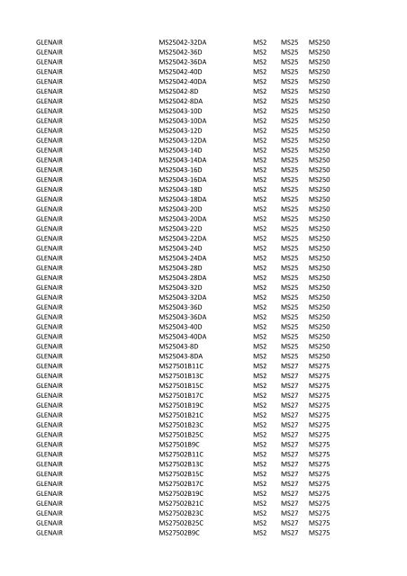 Manufacturer PartNumber Serv Prefix3 Prefix4 Prefix5 FCI 52601 ...