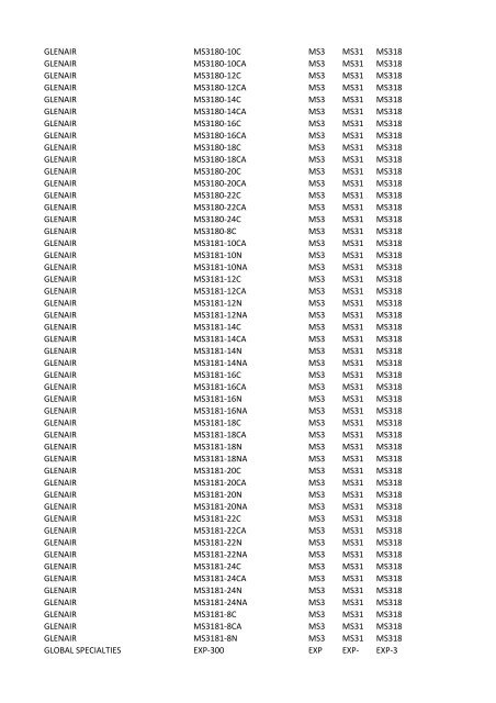 Manufacturer PartNumber Serv Prefix3 Prefix4 Prefix5 FCI 52601 ...