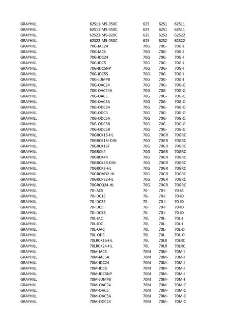 Manufacturer PartNumber Serv Prefix3 Prefix4 Prefix5 FCI 52601 ...