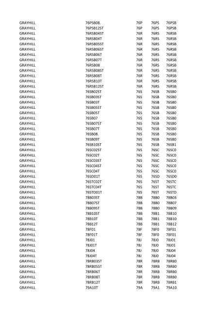 Manufacturer PartNumber Serv Prefix3 Prefix4 Prefix5 FCI 52601 ...