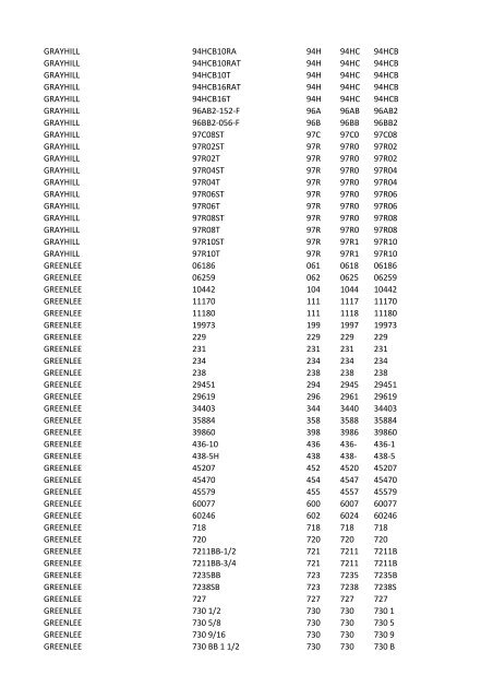 Manufacturer PartNumber Serv Prefix3 Prefix4 Prefix5 FCI 52601 ...