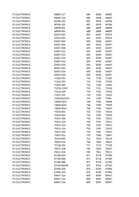 Manufacturer PartNumber Serv Prefix3 Prefix4 Prefix5 FCI 52601 ...