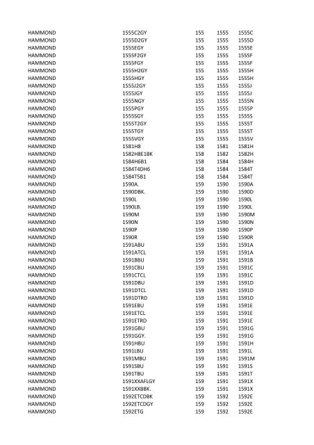 Manufacturer PartNumber Serv Prefix3 Prefix4 Prefix5 FCI 52601 ...