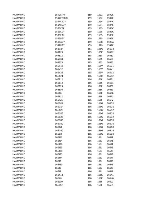 Manufacturer PartNumber Serv Prefix3 Prefix4 Prefix5 FCI 52601 ...