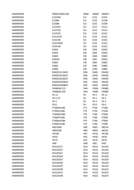 Manufacturer PartNumber Serv Prefix3 Prefix4 Prefix5 FCI 52601 ...