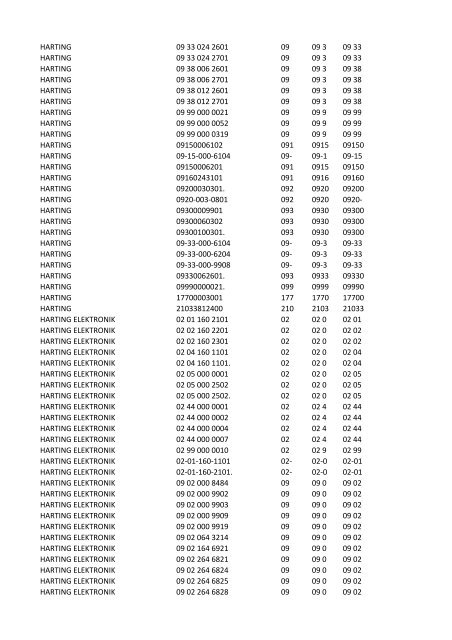 Manufacturer PartNumber Serv Prefix3 Prefix4 Prefix5 FCI 52601 ...