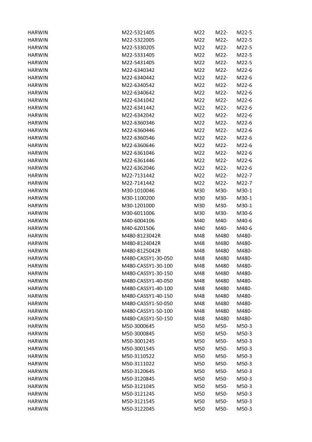 Manufacturer PartNumber Serv Prefix3 Prefix4 Prefix5 FCI 52601 ...