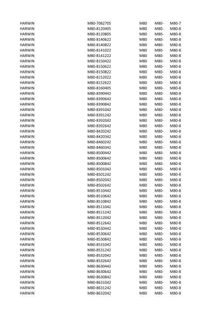 Manufacturer PartNumber Serv Prefix3 Prefix4 Prefix5 FCI 52601 ...