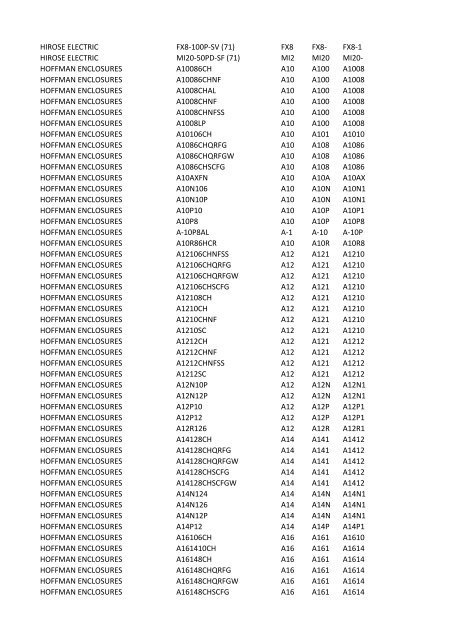 Manufacturer PartNumber Serv Prefix3 Prefix4 Prefix5 FCI 52601 ...