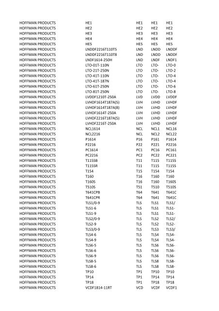 Manufacturer PartNumber Serv Prefix3 Prefix4 Prefix5 FCI 52601 ...