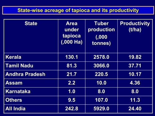 Ericulture and Prospects for Exploitation-Presentation at Workshop ...